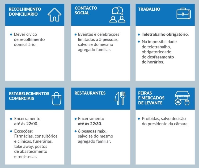 Medidas para concelhos com elevada incid&ecirc;ncia