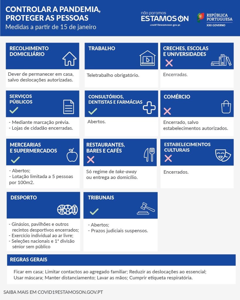 tabela-medidas-confinamento-21-janeiro