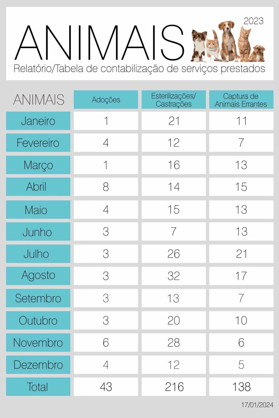Tabela de servicos prestados
